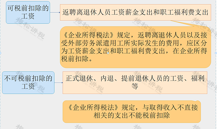 湖南財務顧問,財務外包,稅務顧問,長沙代理記賬,長沙財務公司,長沙注冊公司,長沙進出口權