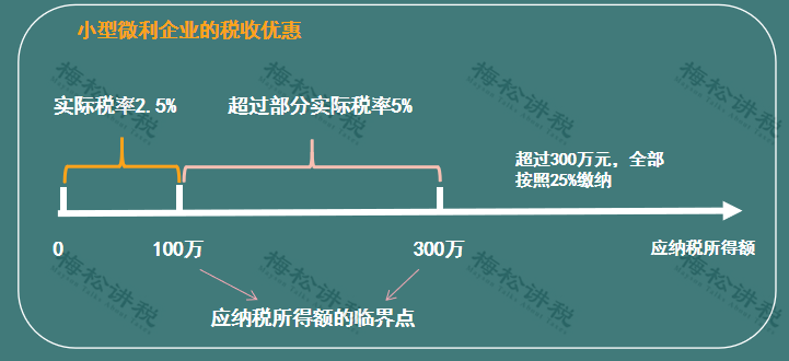 湖南財(cái)務(wù)顧問(wèn),財(cái)務(wù)外包,稅務(wù)顧問(wèn),長(zhǎng)沙代理記賬,長(zhǎng)沙財(cái)務(wù)公司,長(zhǎng)沙注冊(cè)公司,長(zhǎng)沙進(jìn)出口權(quán)