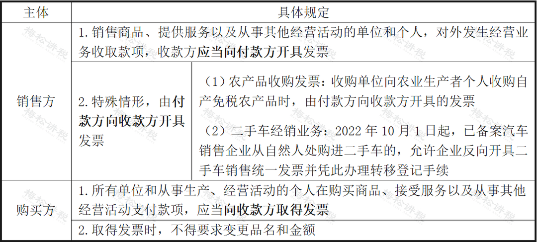 湖南財務顧問,財務外包,稅務顧問,長沙代理記賬,長沙財務公司,長沙注冊公司,長沙進出口權(quán)